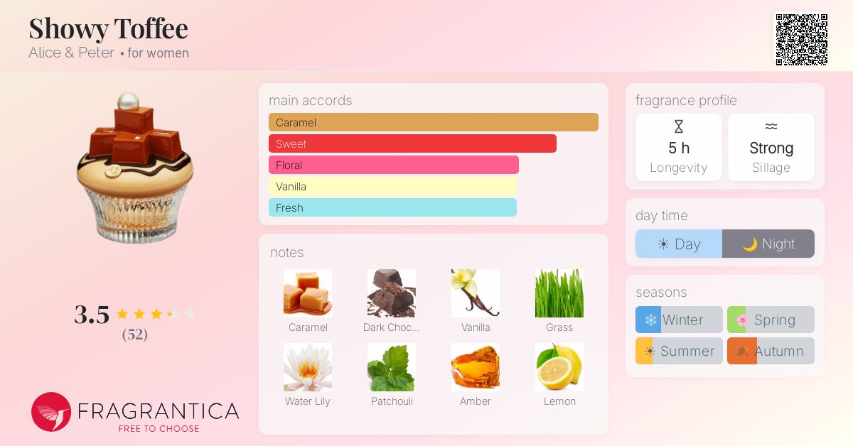 Fragrantica image 4