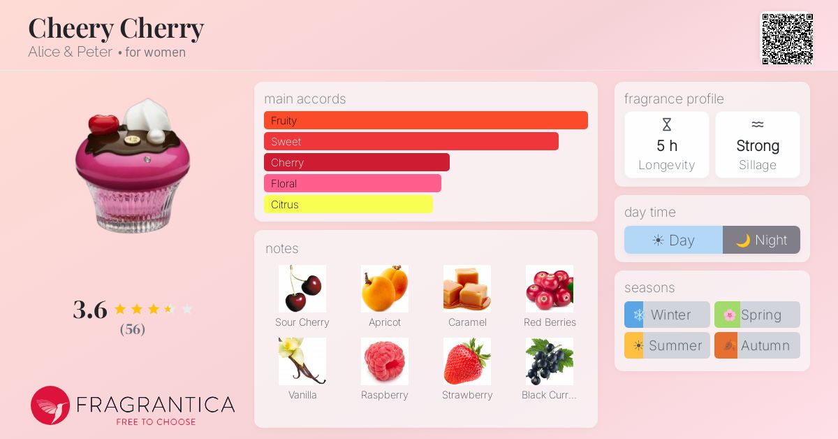 Fragrantica image 4