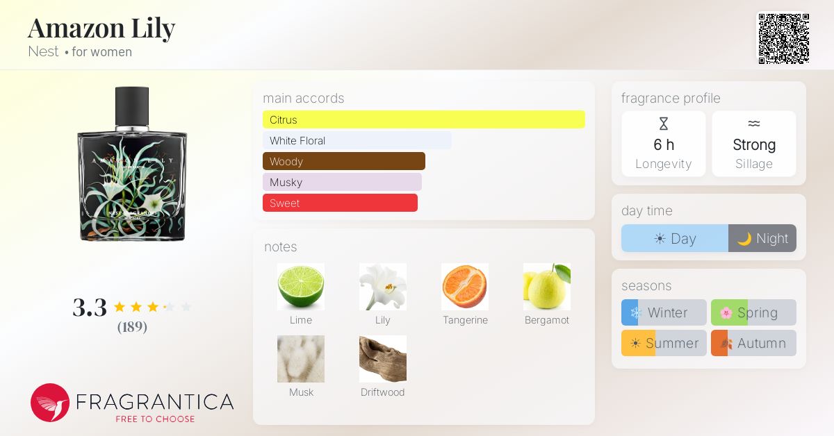 Fragrantica image 4