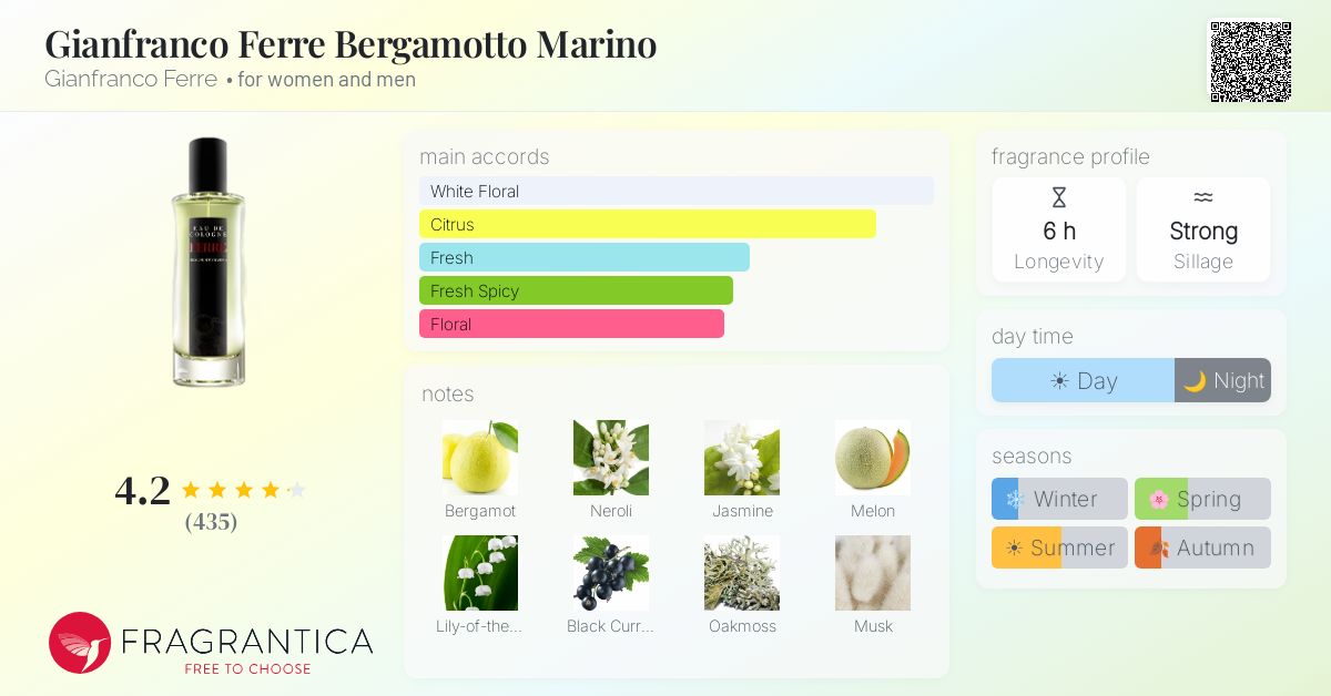 Fragrantica image 4