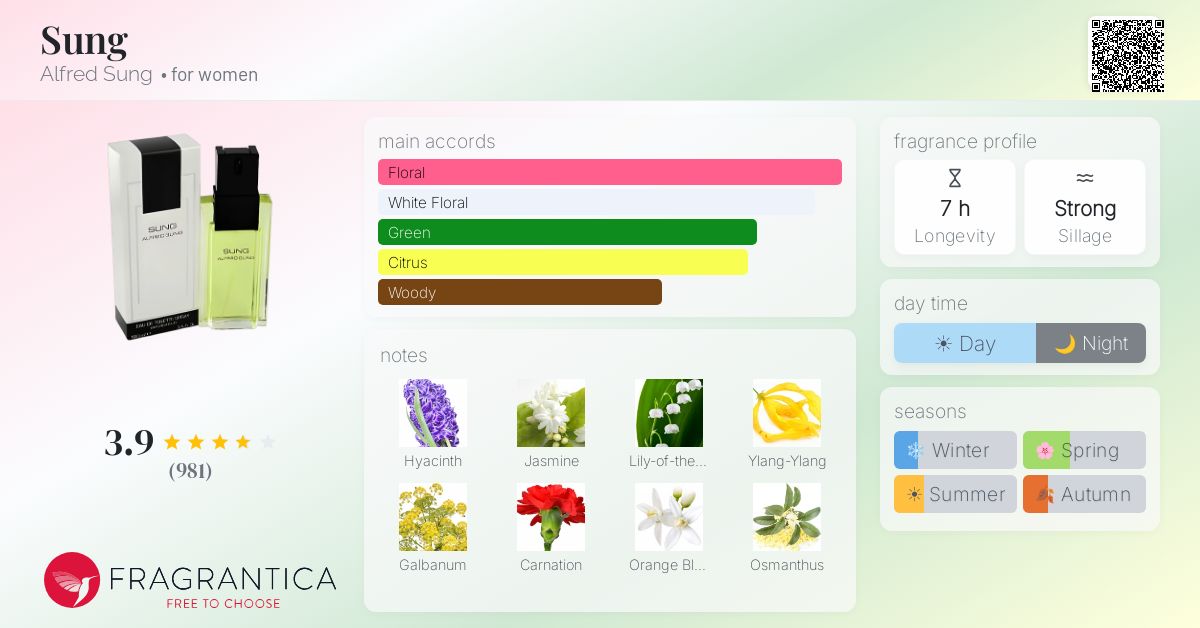 Fragrance card