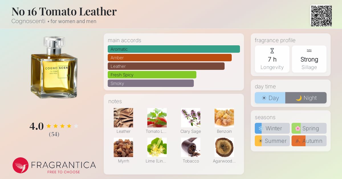 Fragrantica image 4