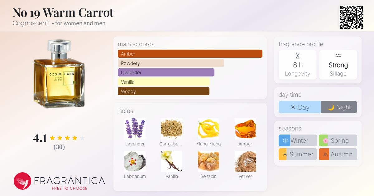 Fragrantica image 4