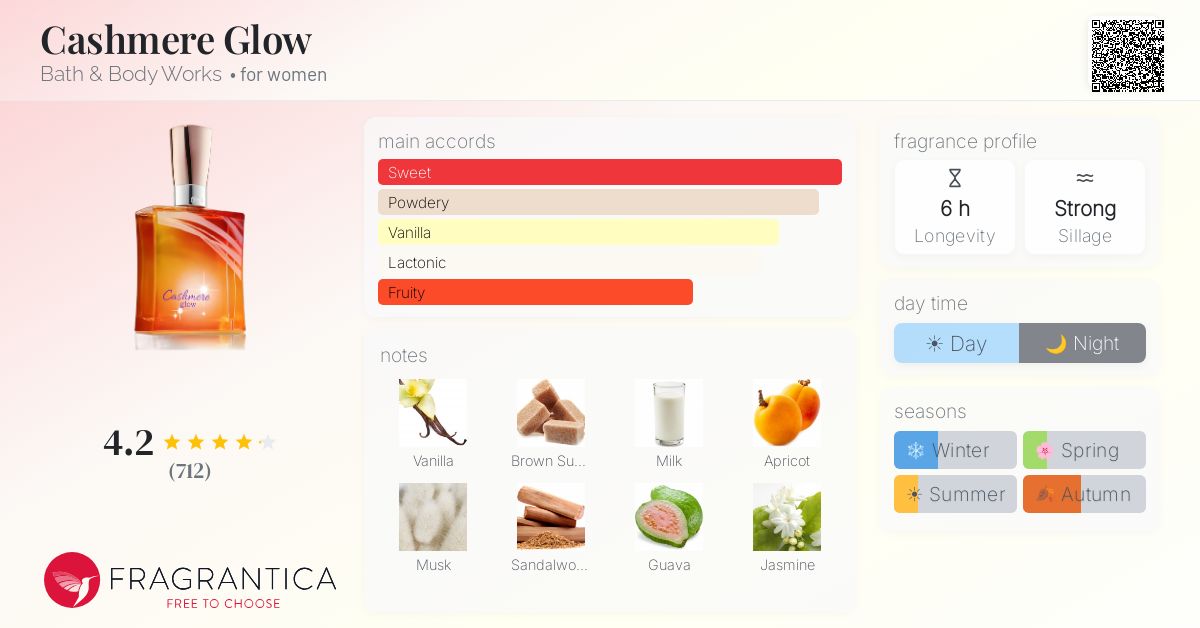 Fragrantica image 4