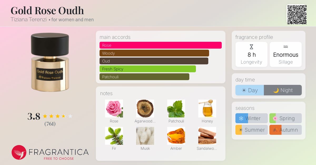 Fragrance card