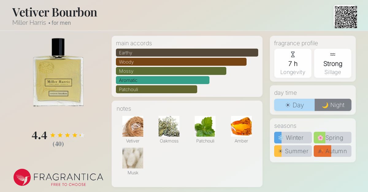 Fragrantica image 4