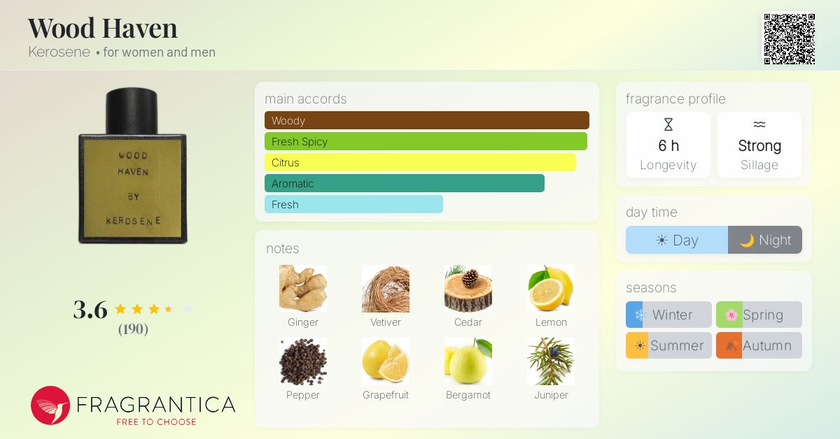 Fragrantica image 4