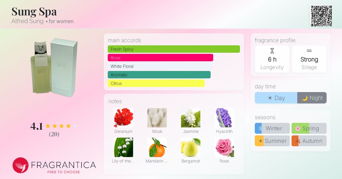 Fragrantica image 4