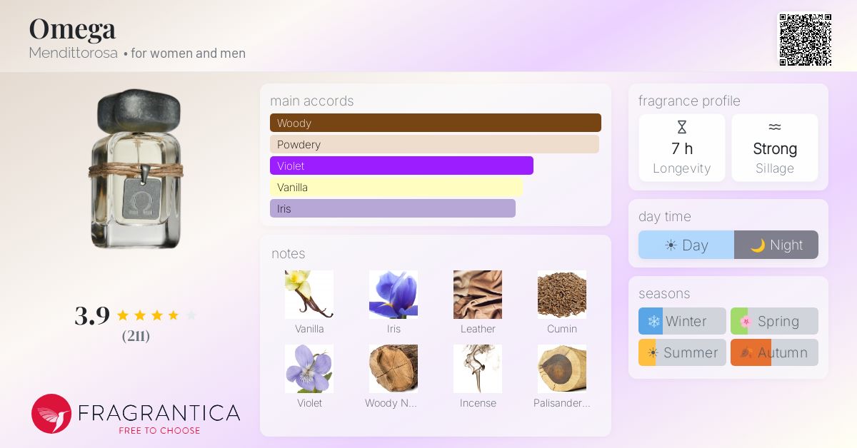 Fragrantica image 4