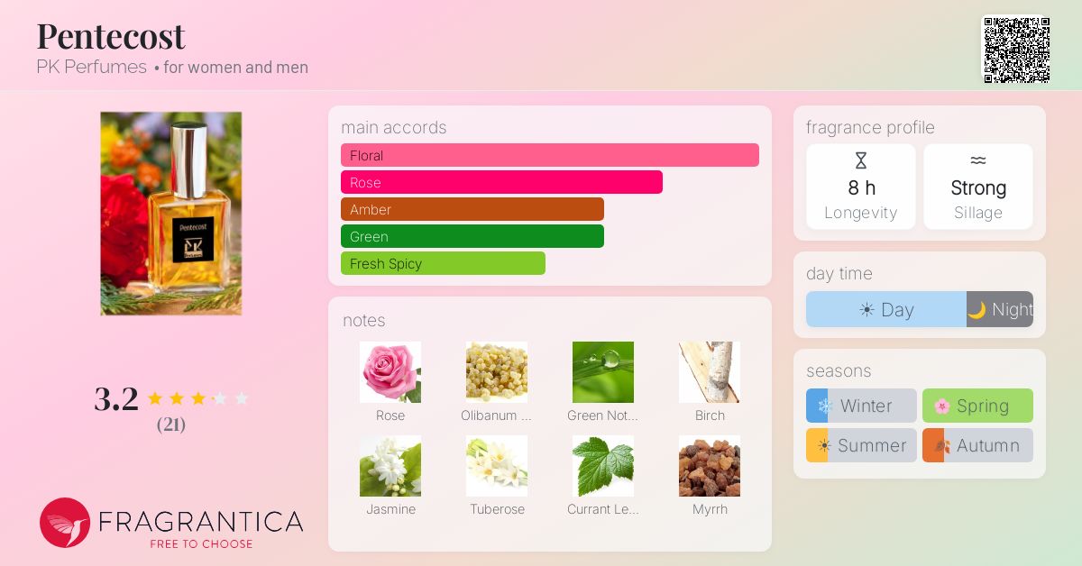 Fragrantica image 4