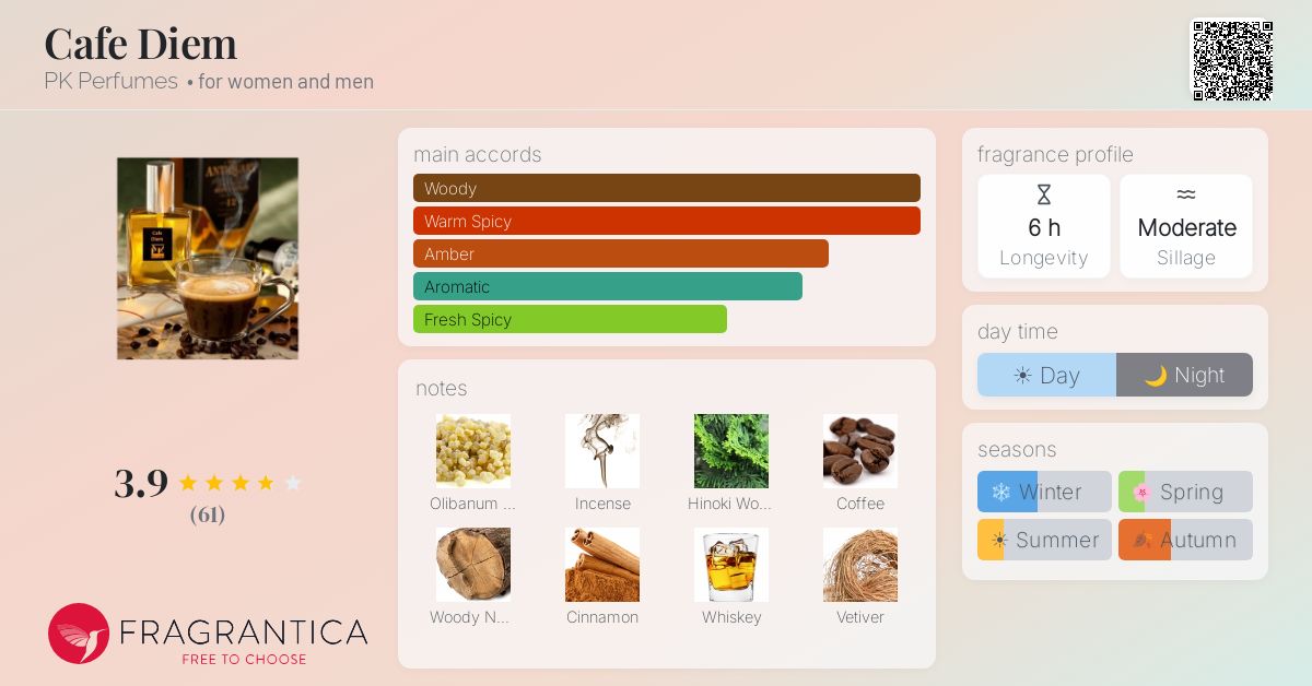 Fragrantica image 4