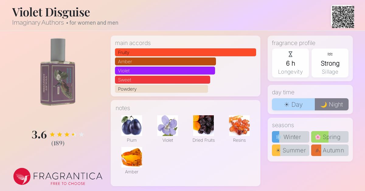 Fragrantica image 4