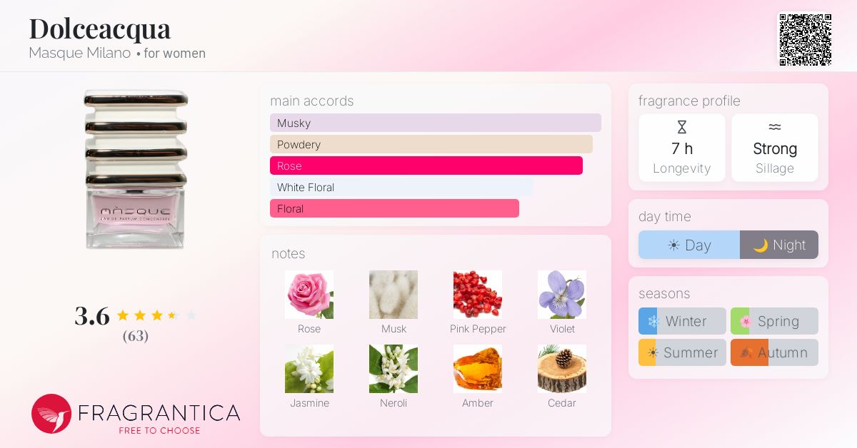 Fragrantica image 4