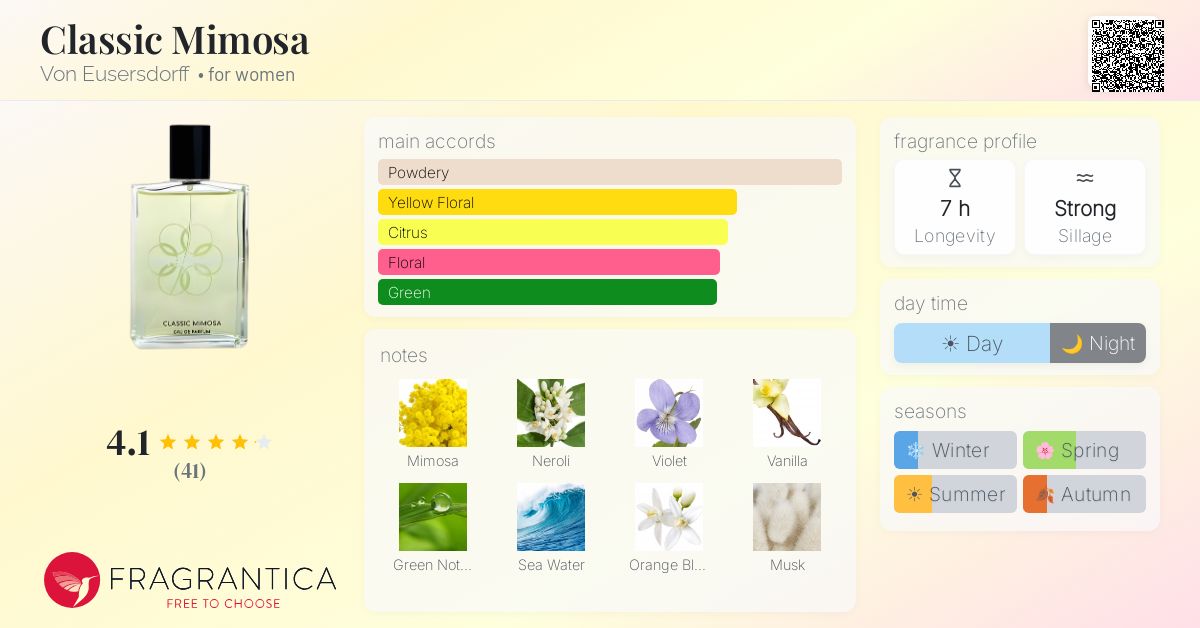 Fragrantica image 4