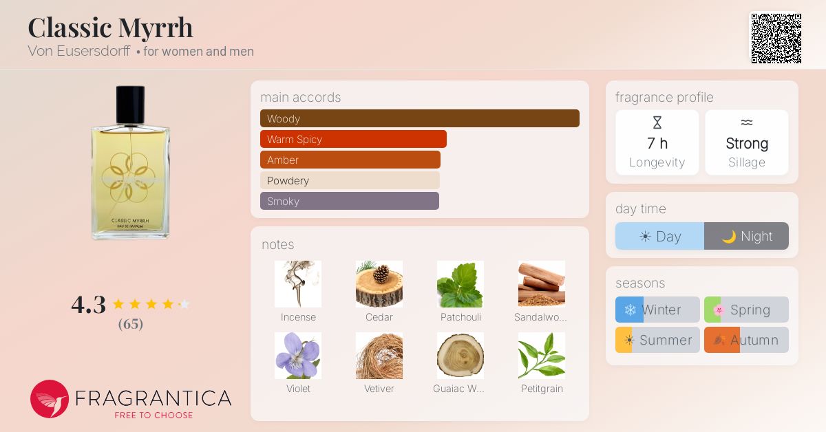 Fragrantica image 4