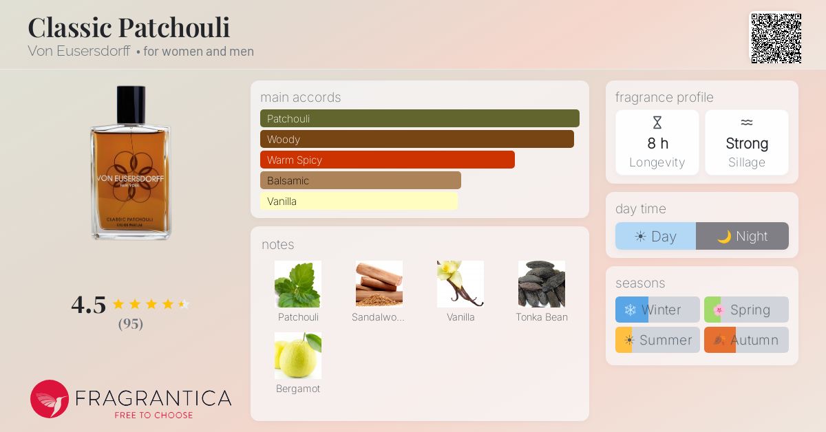 Fragrantica image 4