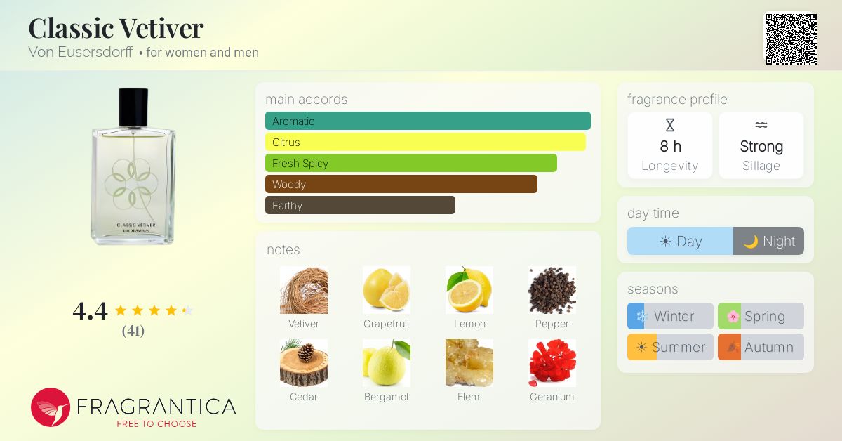 Fragrantica image 4