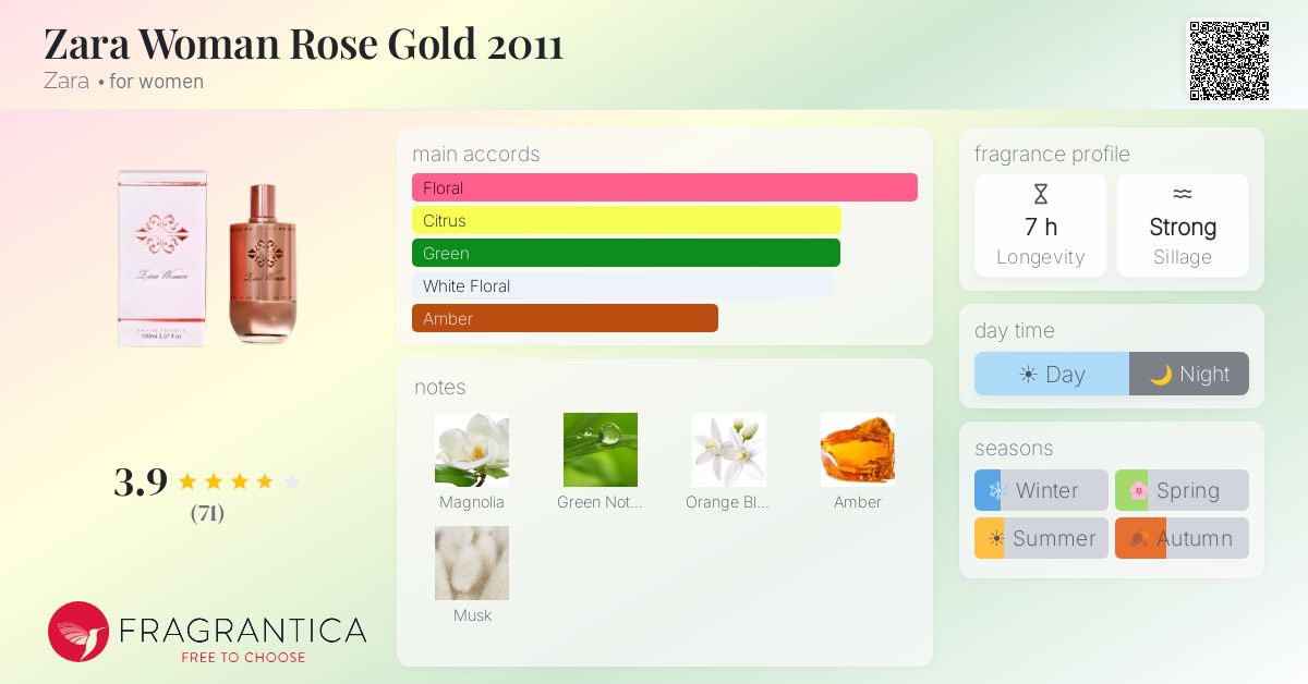 Fragrance card