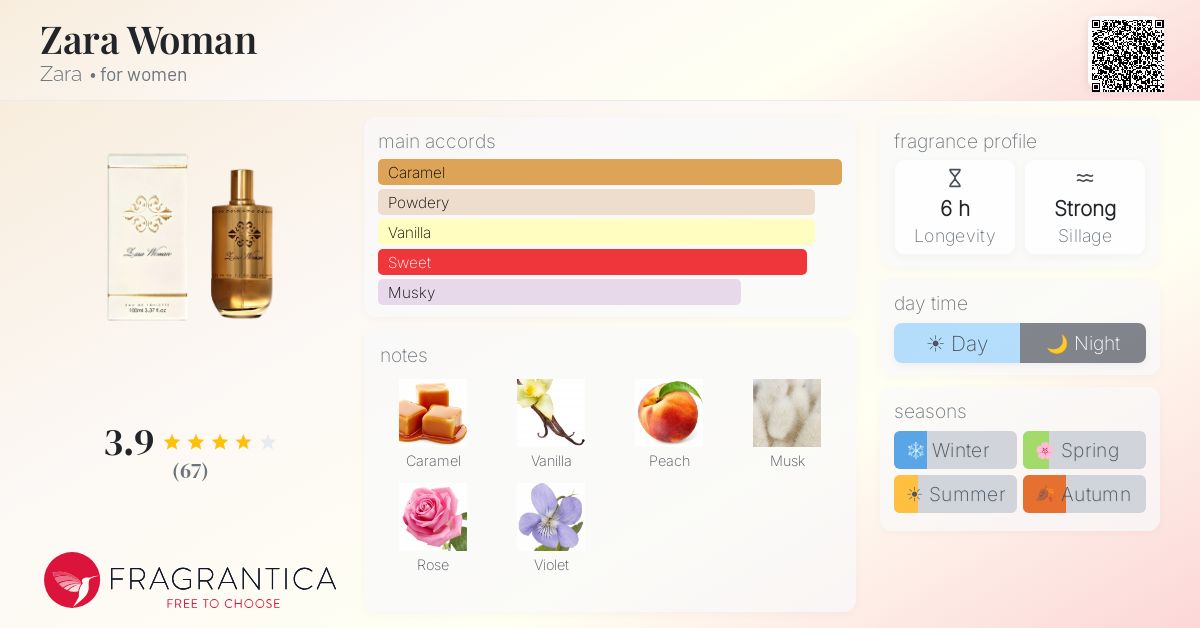 Fragrance card