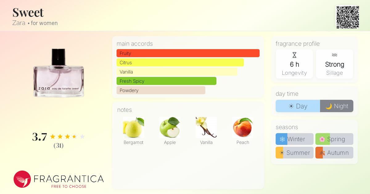 Fragrantica image 4