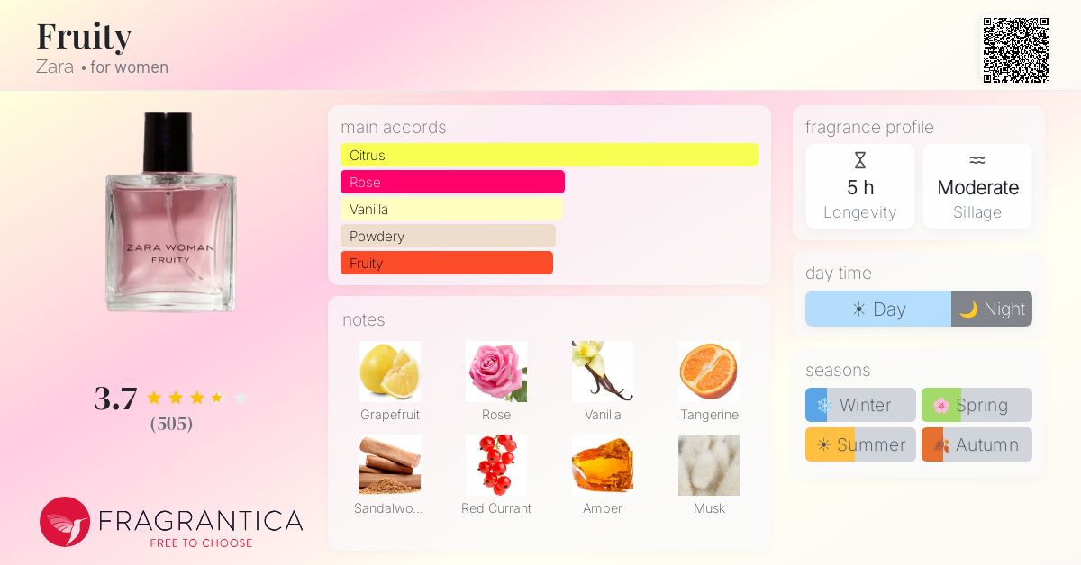 Fragrantica image 4
