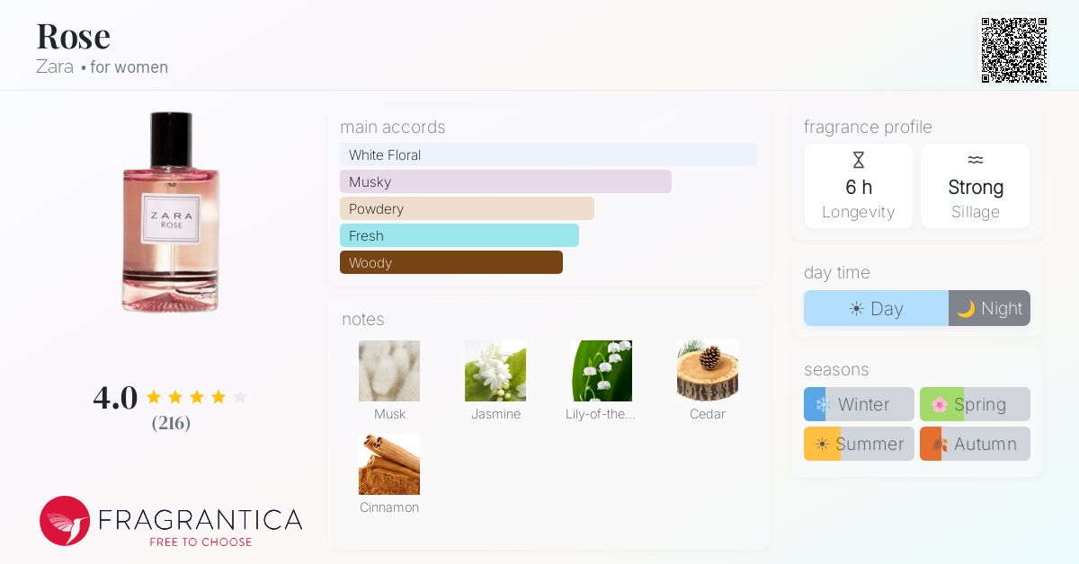 Fragrantica image 4