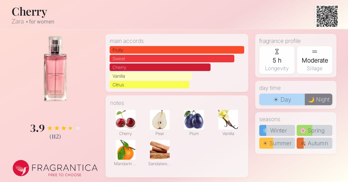 Fragrance card