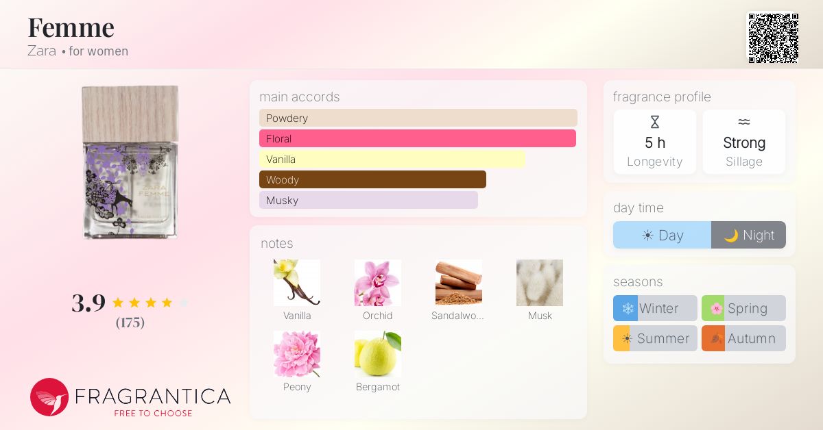 Fragrantica image 4