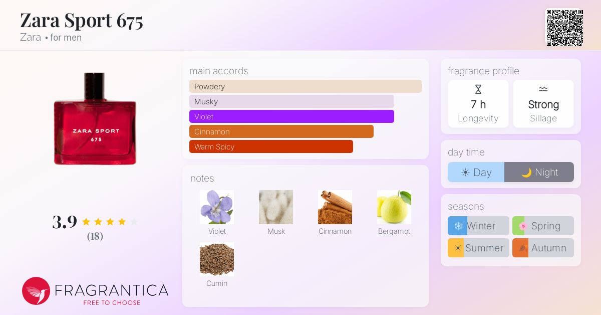 Fragrantica image 4