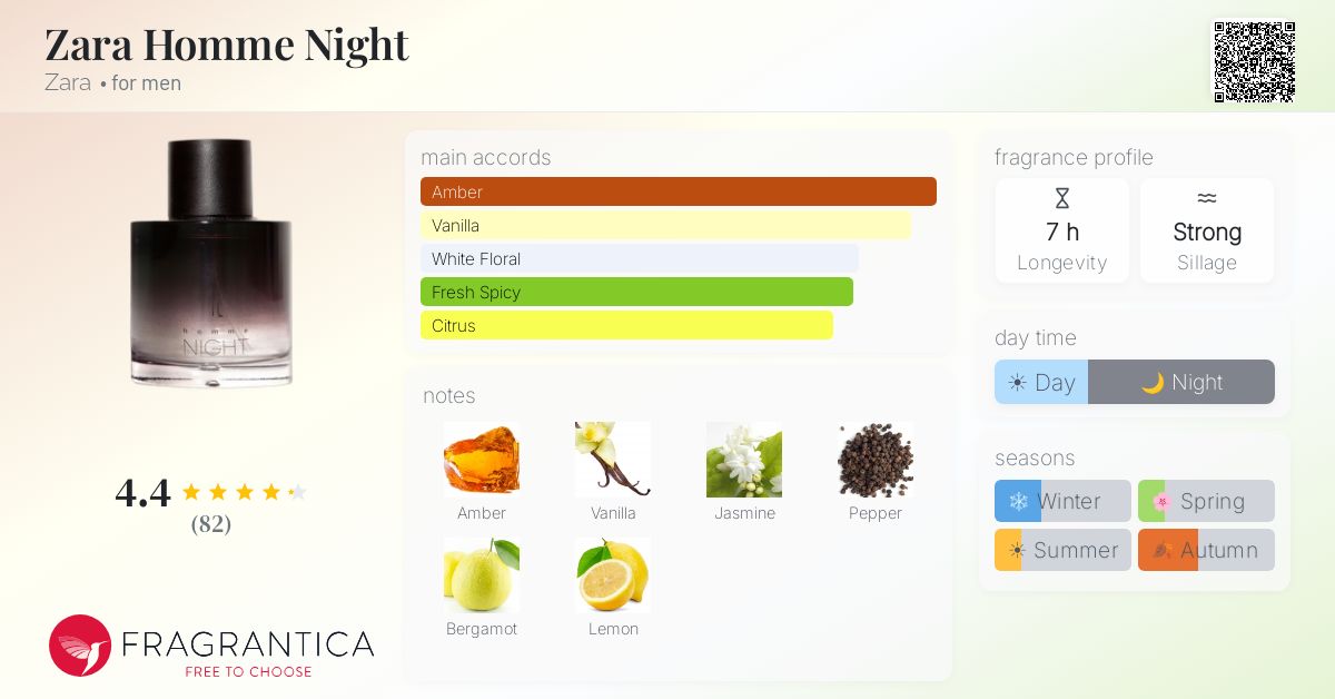 Fragrance card