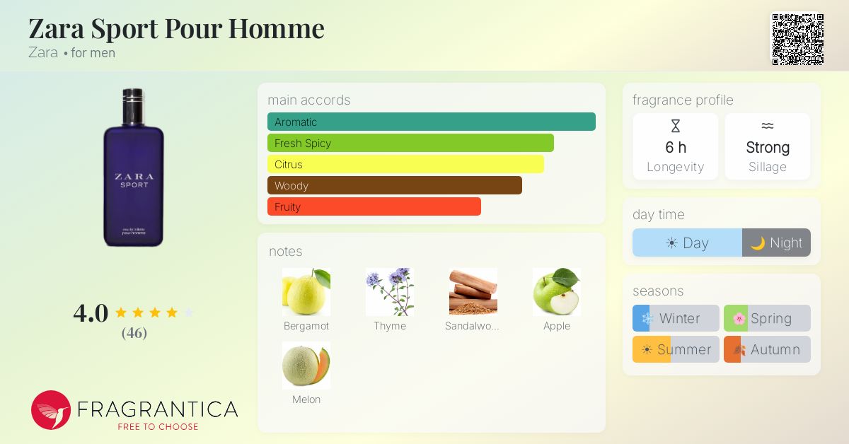 Fragrance card