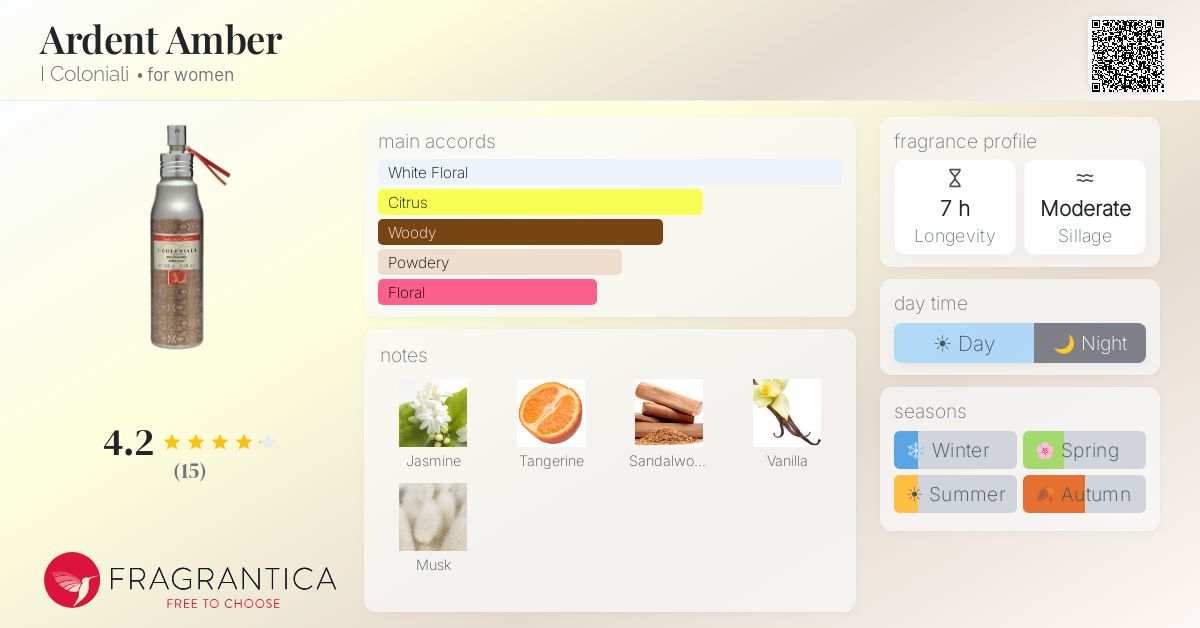 Fragrantica image 4
