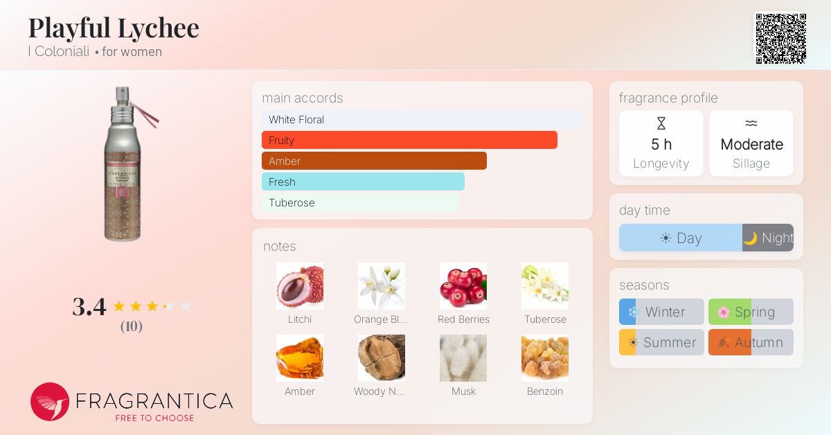 Fragrantica image 4