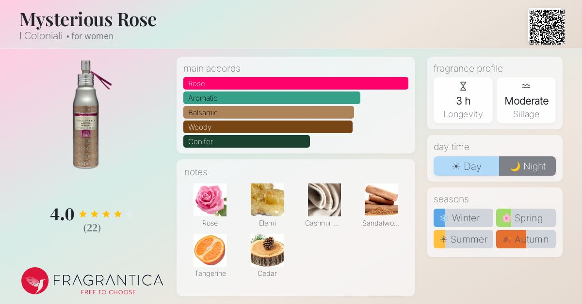 Fragrantica image 4