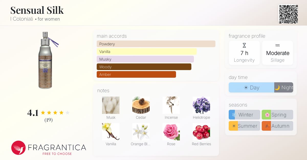 Fragrantica image 4