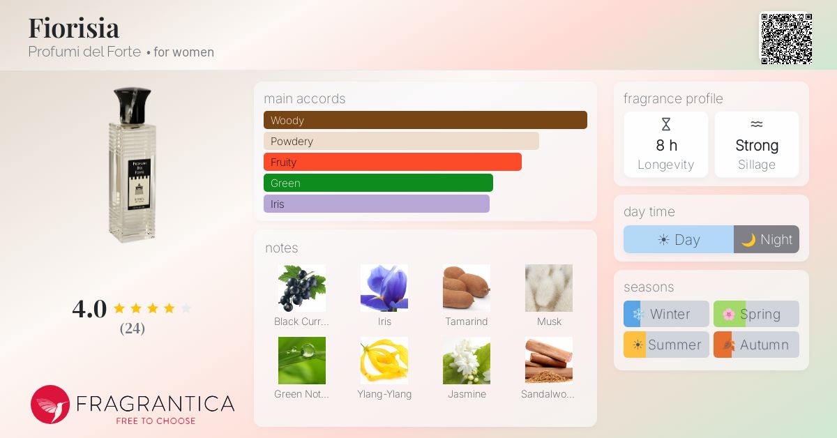 Fragrantica image 4
