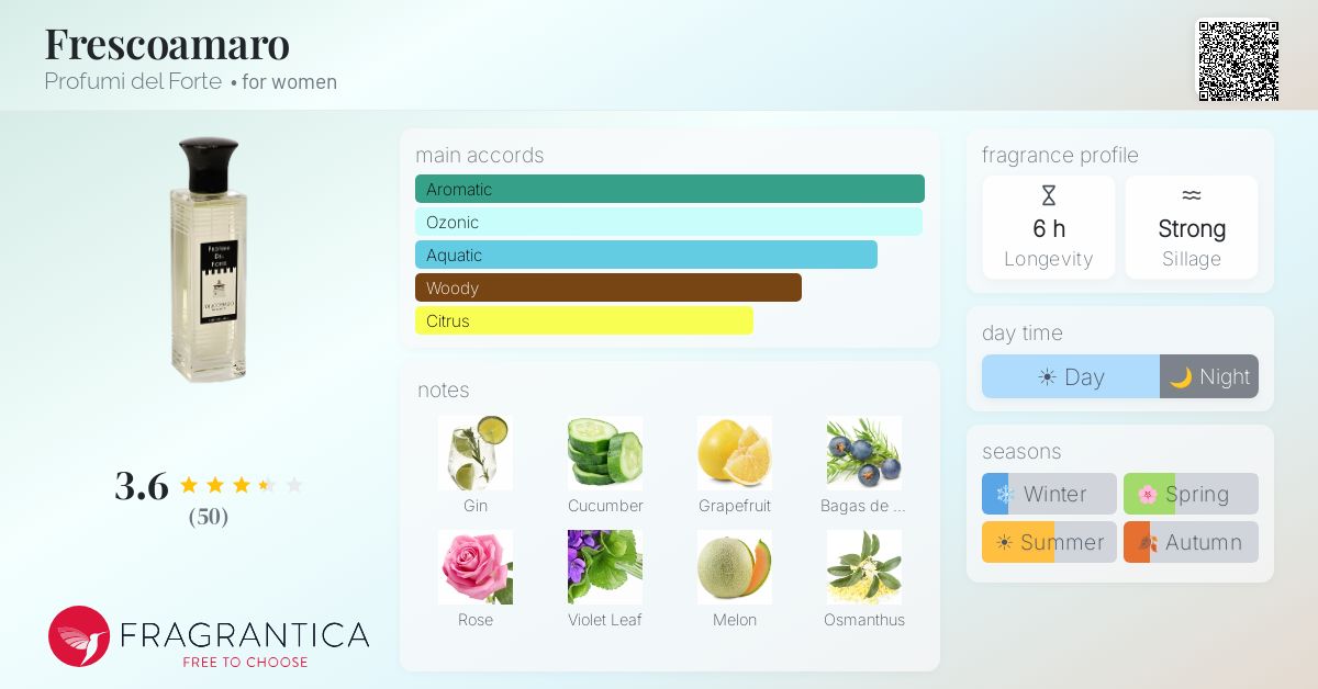 Fragrantica image 4