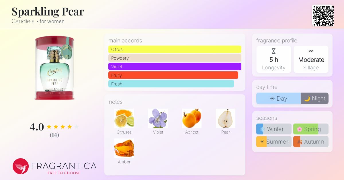 Fragrantica image 4