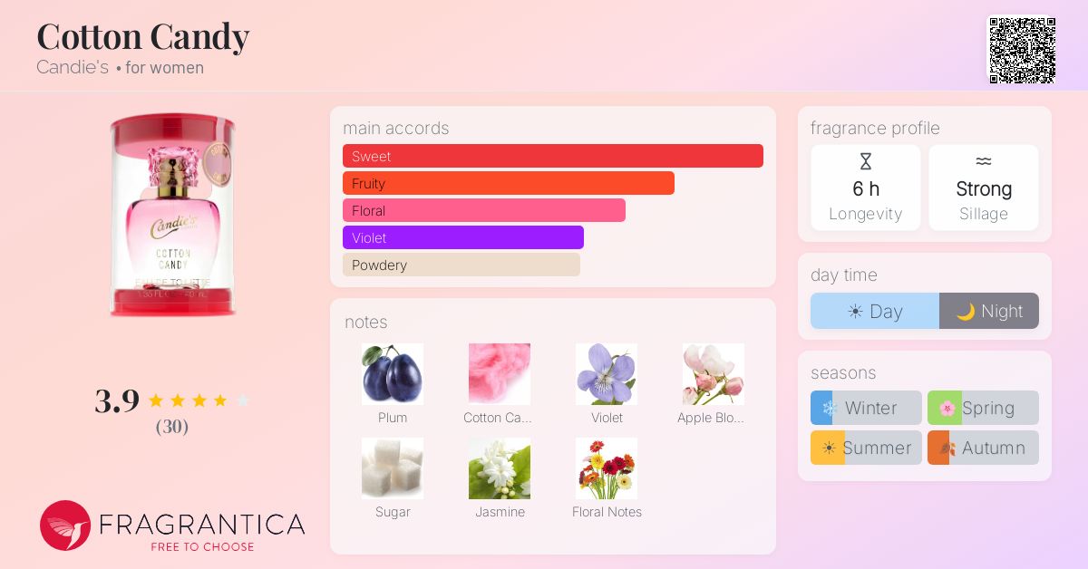 Fragrantica image 4