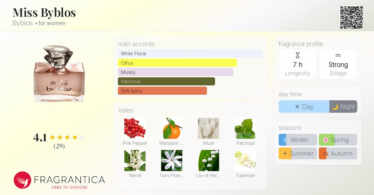 Fragrantica image 4
