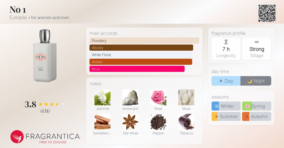 Fragrantica image 4