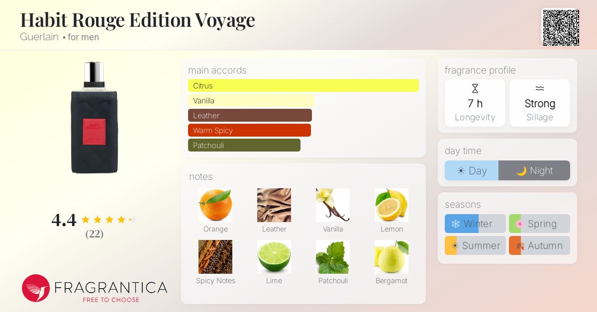 Fragrantica image 4