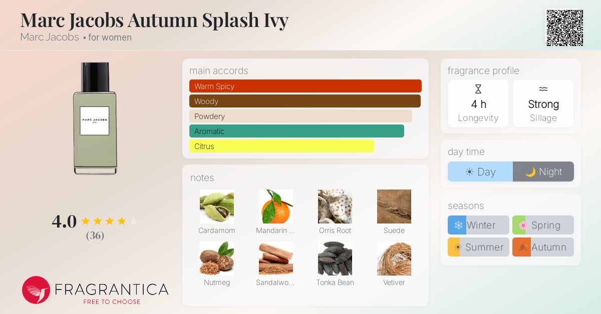 Fragrantica image 4