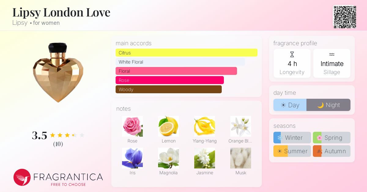 Fragrantica image 4