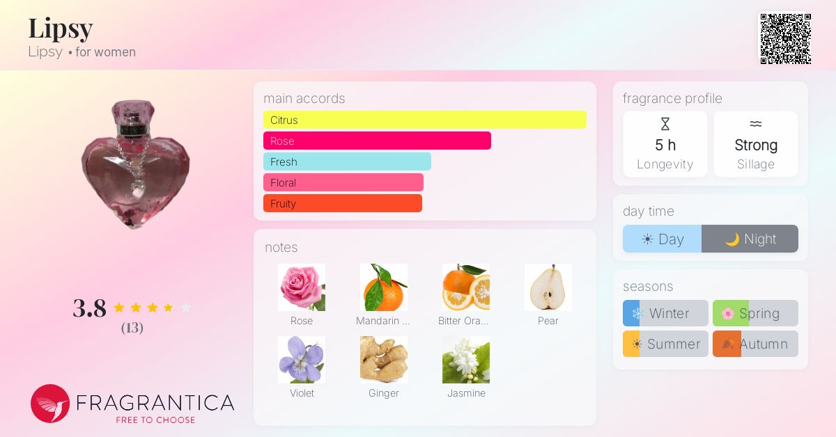 Fragrantica image 4