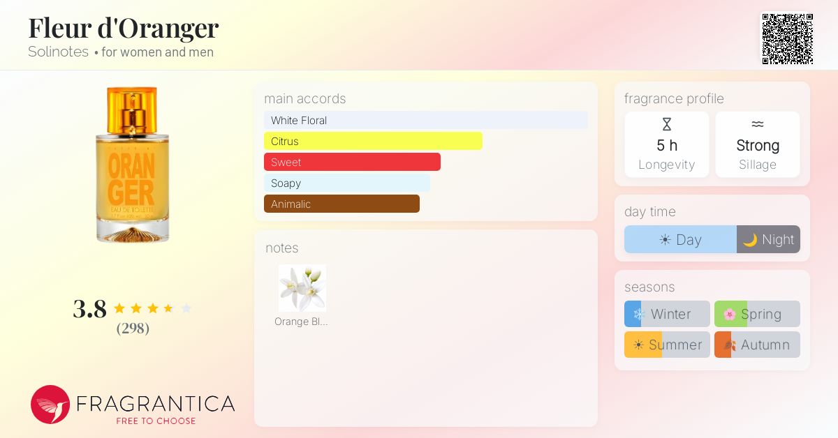 Fragrantica image 4