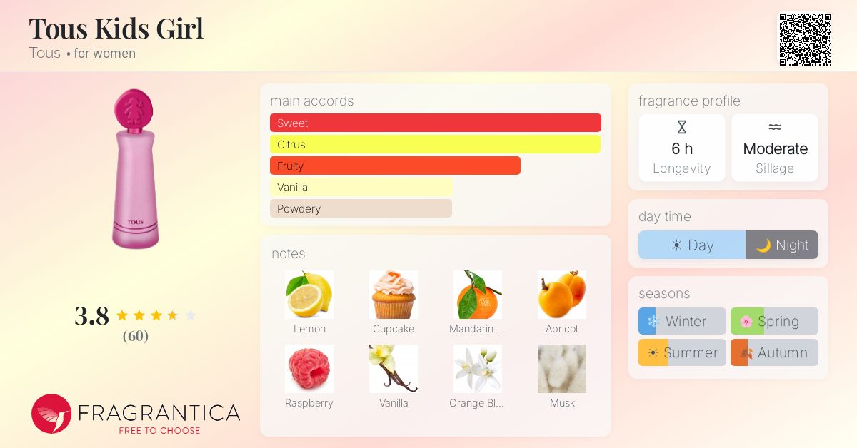 Fragrance card