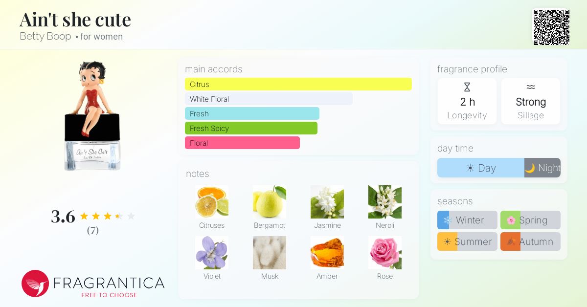 Fragrantica image 4