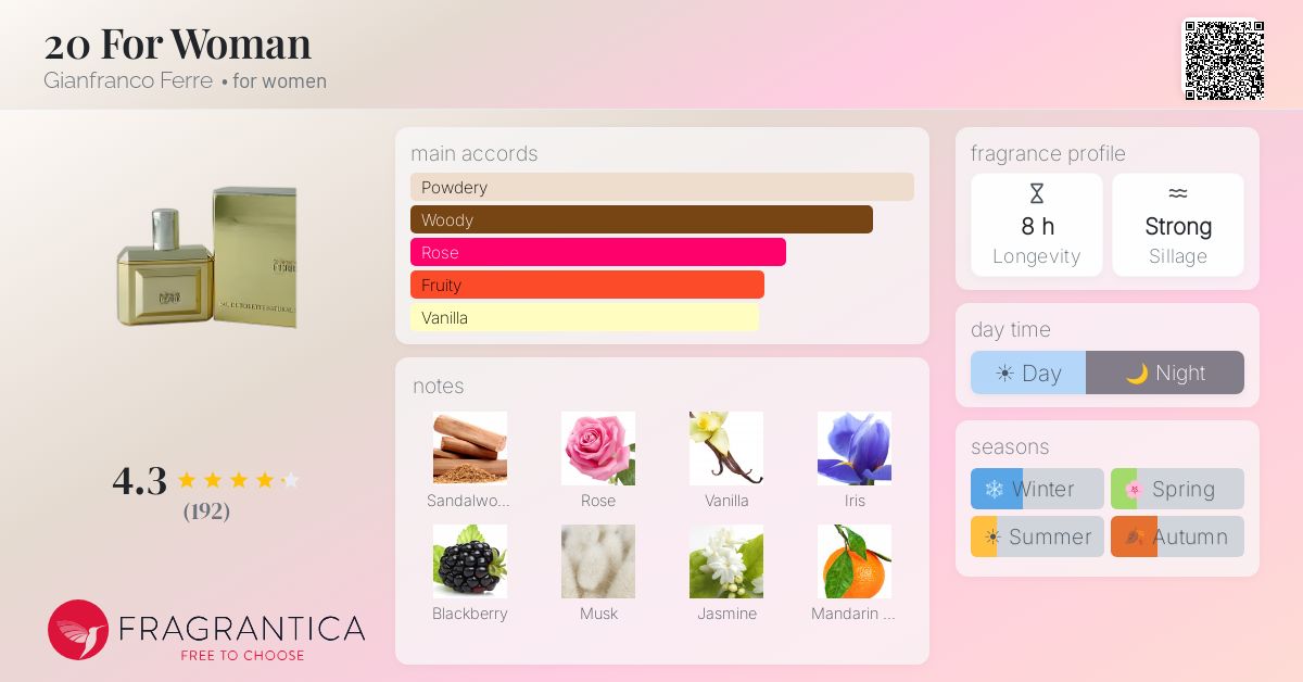 Fragrantica image 4