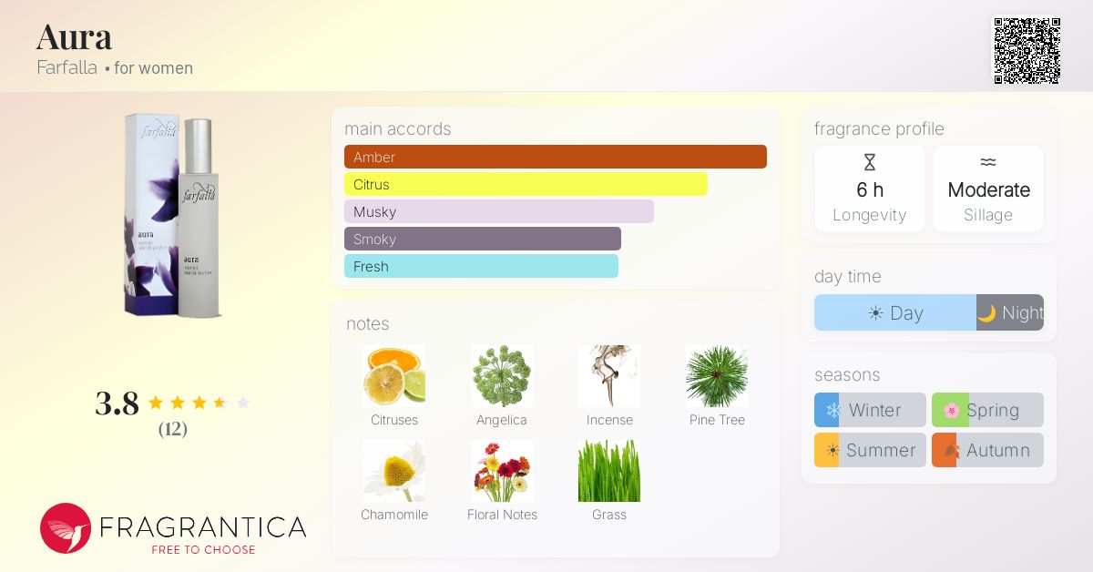 Fragrantica image 4